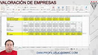 VALORACIÓN DE EMPRESAS FCF Y FCFEQ CAPÍTULO 2 [upl. by Baron]