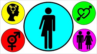 Gender Identities Unveiled What You Need to Know [upl. by Ibrad791]