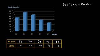 Elemente de organizare a datelor  LectiiVirtualero [upl. by Sears]