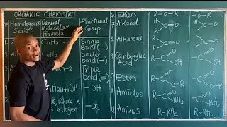 Organic Chemistry Basics [upl. by Lozar903]