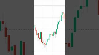 Hammer candlestick pattern shortvideo stockmarket topgainer trading shorts [upl. by Arrimat740]