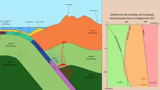 animation volcanisme de subduction [upl. by Souza]