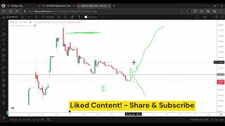 Ola Electric Mobility Share Price Target REACHED in 2024What Happens to Ola Share Price in Q2 [upl. by Layol]