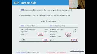 Macroeconomics Lecture 2 Key Macroeconomic Variables [upl. by Dannon159]