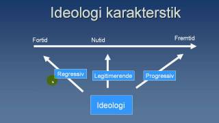 Ideologier Hvordan karakteriserer man en ideologi [upl. by Forlini594]