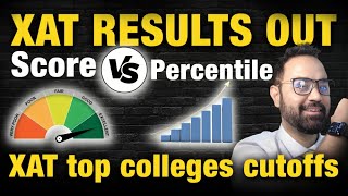 XAT 2024 Results Out  Score versus Percentile  Top 10 XAT Colleges Cutoffs  GDPI Preparation [upl. by Deane]