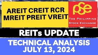 STOCK MARKET AREIT  CREIT  RCR  MREIT  PREIT  VREIT  PSE TECHNICAL ANALYSIS [upl. by Ddat]