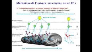 Métaphysique de la conscience [upl. by Arikat]