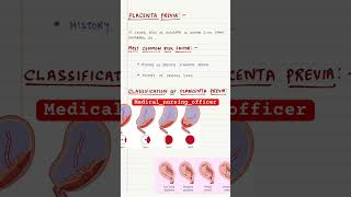 antepartumhaemorrhagepostpartum antepartumaphpph [upl. by Nedgo]