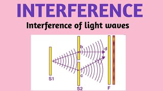 Interference of light Physicsclass 12Bsc under graduate [upl. by Digirb]