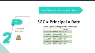 Summary all information about Superannuation  What is Superannuation [upl. by Melia235]