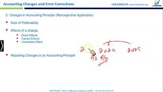 CPA FAR Accounting Changes and Error Corrections [upl. by Niletak641]