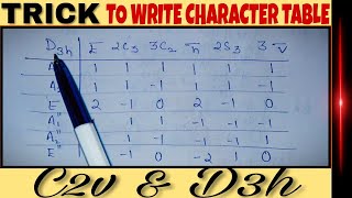 TRICK to write character table for C2v and D3h  Group theory tips and tricks 🔥 [upl. by Dianne]