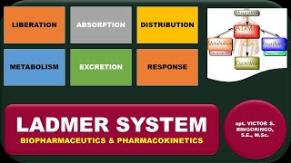 LADMER SYSTEM  BIOPHARMACEUTICS amp PHARMACOKINETICS [upl. by Anaerb498]