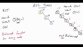 AVL Trees 13 كود مصري [upl. by Atworth]