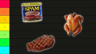 Meat Tier List [upl. by Alekehs640]