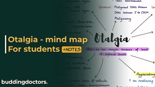 Otalgia  ear pain lecture for students with mind map [upl. by Delora]