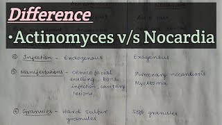 Difference  Nocardia vs Actinomyces [upl. by Gibbs]