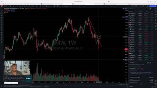 BMW schockt mit Gewinnwarnung – Auto‑Aktien sacken ab [upl. by Nerek]