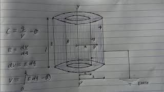 Cylindrical capacitor  Electrical capacitance of a Cylindrical capacitor [upl. by Borreri10]