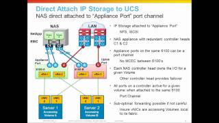 Cisco UCS Networking Appliance Ports and NAS direct attach [upl. by Dowski]