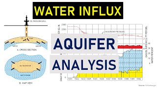 RE Aquifer Analysis [upl. by Bourke]