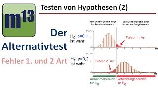 Testen von Hypothesen 2 Alternativtest Fehler 1 und 2 Art [upl. by Ailbert]