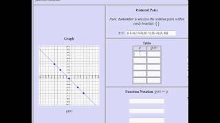 graph ordered pairs table function notation [upl. by Zitella]