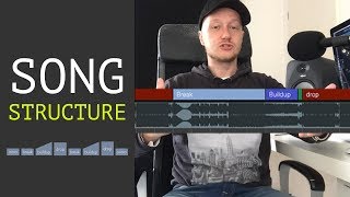 Recognizing song structure  dj and producer basics tutorial [upl. by Ohploda303]