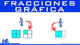 Como graficar una fracción  representación gráfica de números fraccionarios [upl. by Bernarr]