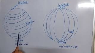 🌎🌐LATITUDES AND LONGITUDES🌎🌐FOR CLASS 6TH 7TH PART 3 Geographyncert ☘️ [upl. by Ellennoj]