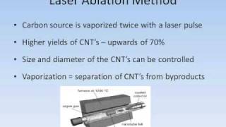 CCVD method of Carbon Nanotube Synthesis [upl. by Gavrielle178]