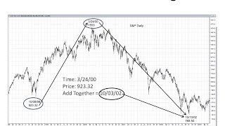 Michael S Jenkins The Science of Numbers Forecasting the Stock Market [upl. by Wiltsey877]