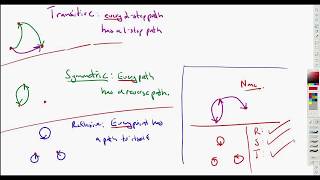 You need to check EVERY spot for reflexivity symmetry and transitivity [upl. by Dercy370]