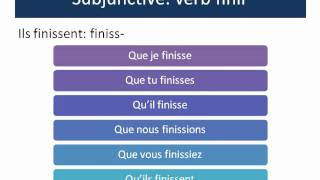 French Subjunctive  Part 1 [upl. by Elletnuahc480]