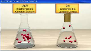 CBSE Class 11 Physics  10  Mechanical Properties of Fluids  Full Chapter  NCERT Animation  JE [upl. by Bridge223]