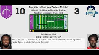 Week 8 Egypt Starfalls 16  New Zealand Blobfish 43 [upl. by Ellertnom]