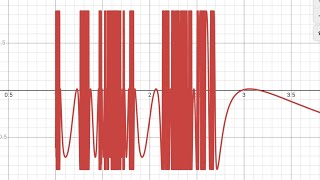 Desmos pero algo esta mal [upl. by Tterej]