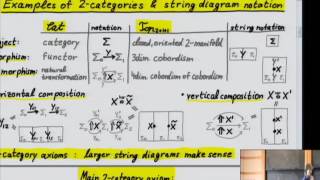 How to Construct Topological Invariants via Decompositions and the Symplectic Category  Wehrheim [upl. by Michi700]