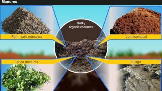 Introduction to Manures Fertilisers and Soil Fertility Management Year3 [upl. by Cuthbert]