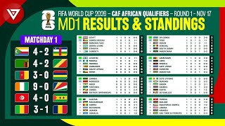 MD1 FIFA World Cup 2026 CAF African Qualifiers  Results amp Standings Table Round 1 as of Nov 17 [upl. by Ck]