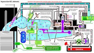 Inyección K Jetronic y KE Jetronic 910 [upl. by Chaiken467]