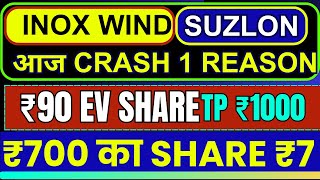 INOX WIND और SUZLON गिरने की 1 वजह ✅ ₹90 का EV SHARE साथ मे ₹70 का SHARE FII खरीद रहे MULTIBAGGER [upl. by Rivers]