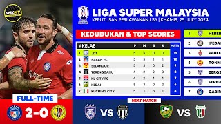 Keputusan Liga Super Malaysia Hari ini  Sabah FC vs Negeri Sembilan  Kedudukan Carta Liga LS6 [upl. by Ennayk143]