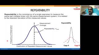 6 REPEATABILITY amp REPRODUCIBILITY Dr GSK 26 FEB [upl. by Eadas]