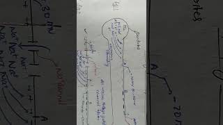 topic Propagation of action potential biology neet [upl. by Brogle]