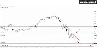 EURCHF 46 pipseva i test strpljenja berza forex trading eurchf [upl. by Todhunter]