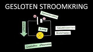 Natuurkunde uitleg ELEKTRICITEIT STROOMKRING [upl. by Annoel]