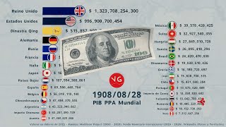 Las Economías Más Grandes del Mundo por PIB PPA 1900  2026 [upl. by Phira]