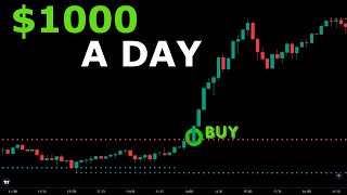 The ONLY Eurusd Trading Strategy You NEED to Make 1000 DAILY [upl. by Stormy490]